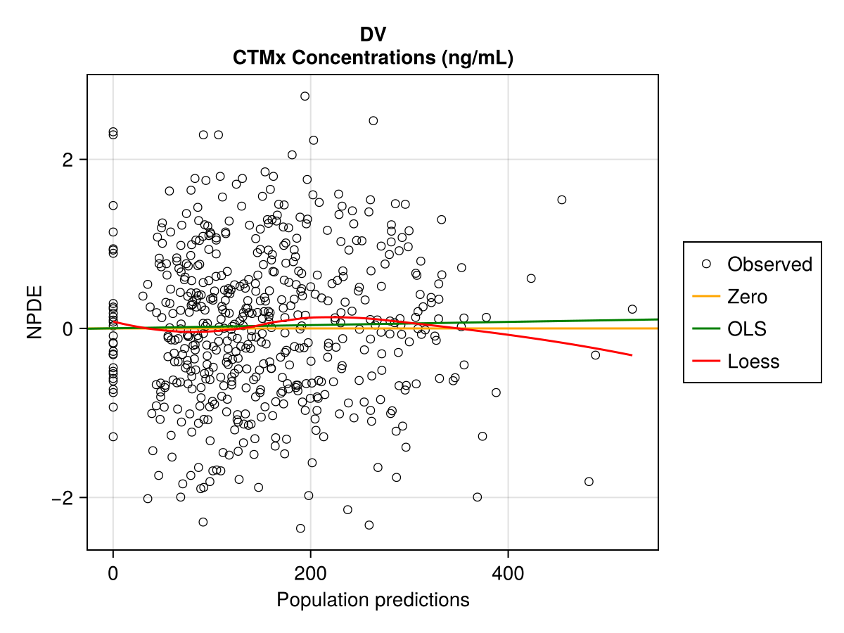 Example block output