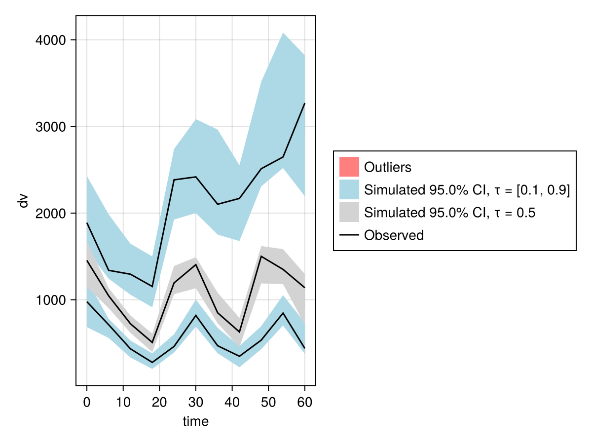 Example block output