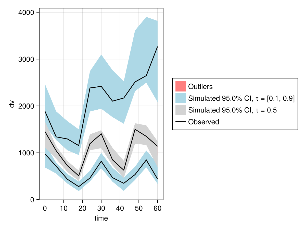 Example block output