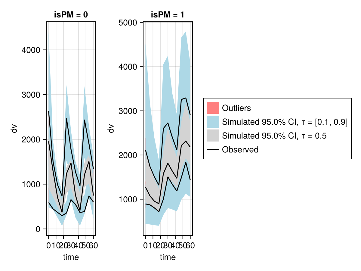 Example block output