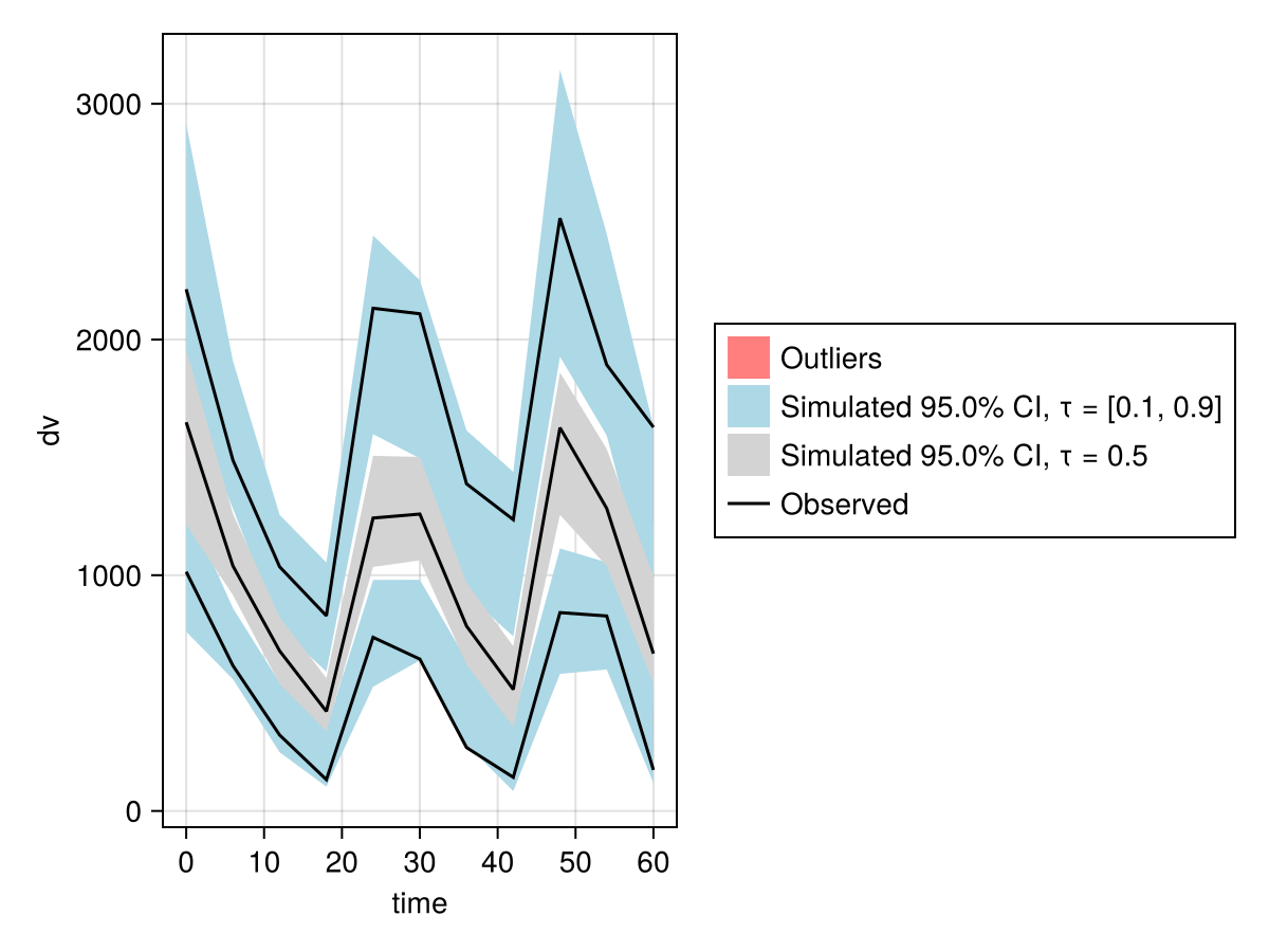 Example block output