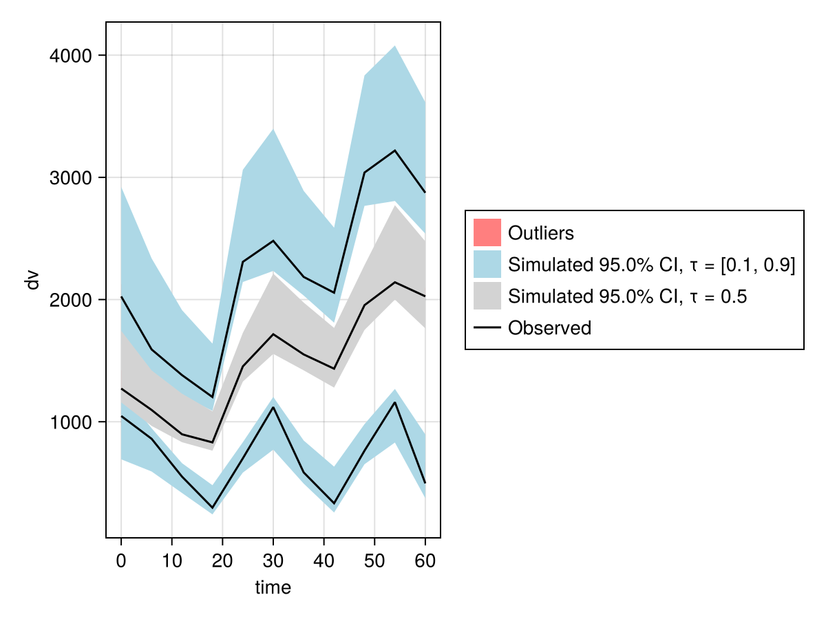 Example block output