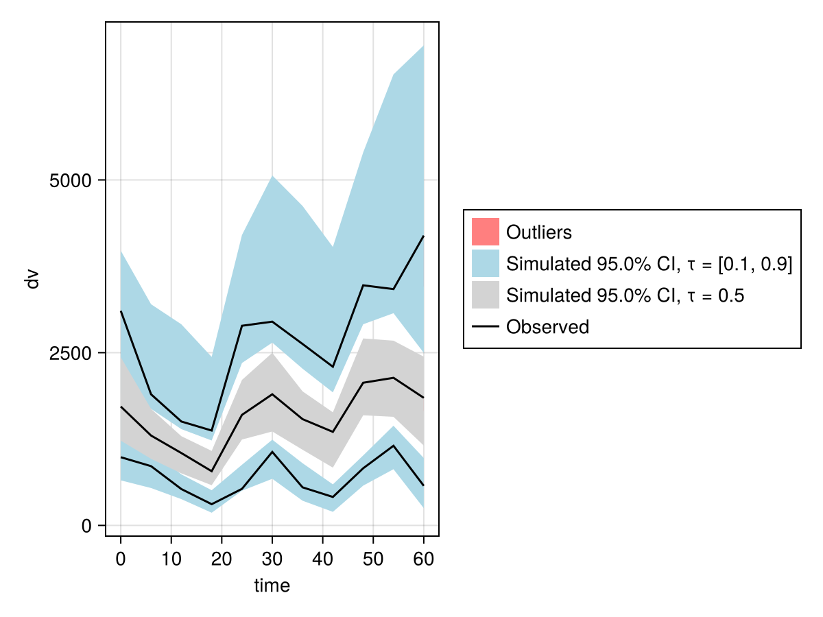 Example block output