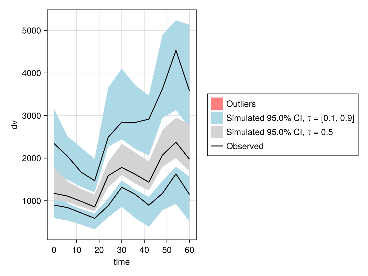 Example block output