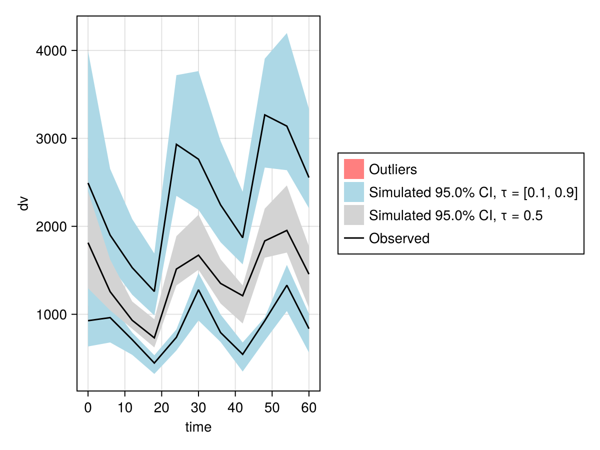 Example block output