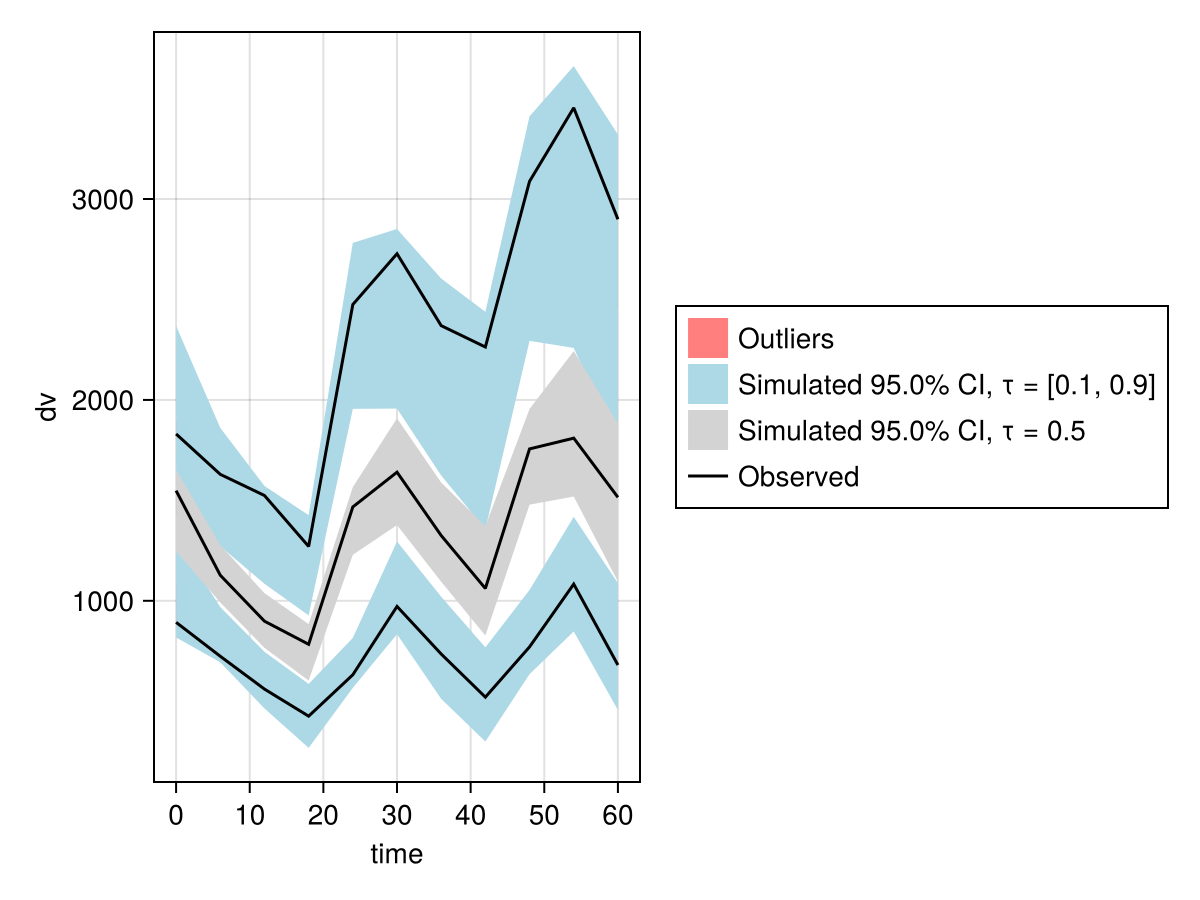 Example block output