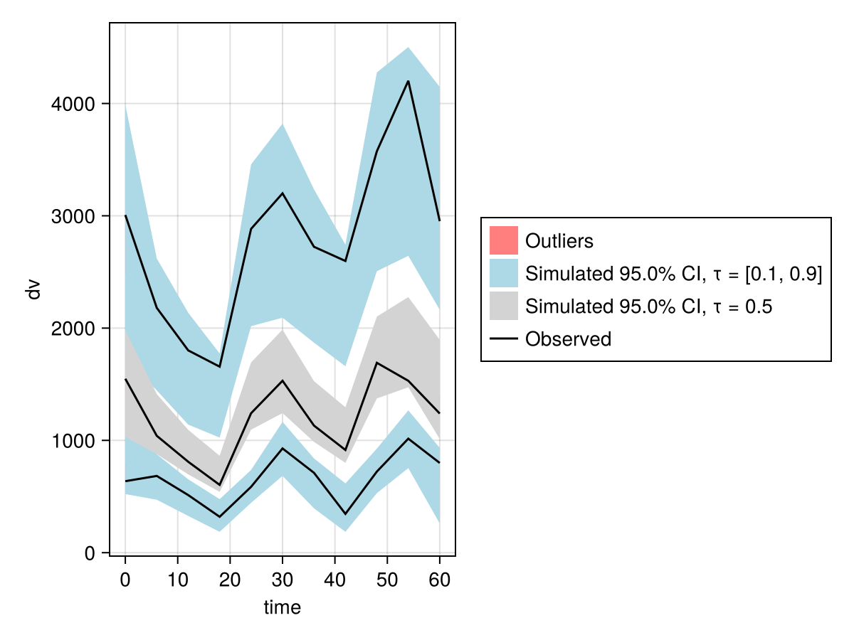 Example block output