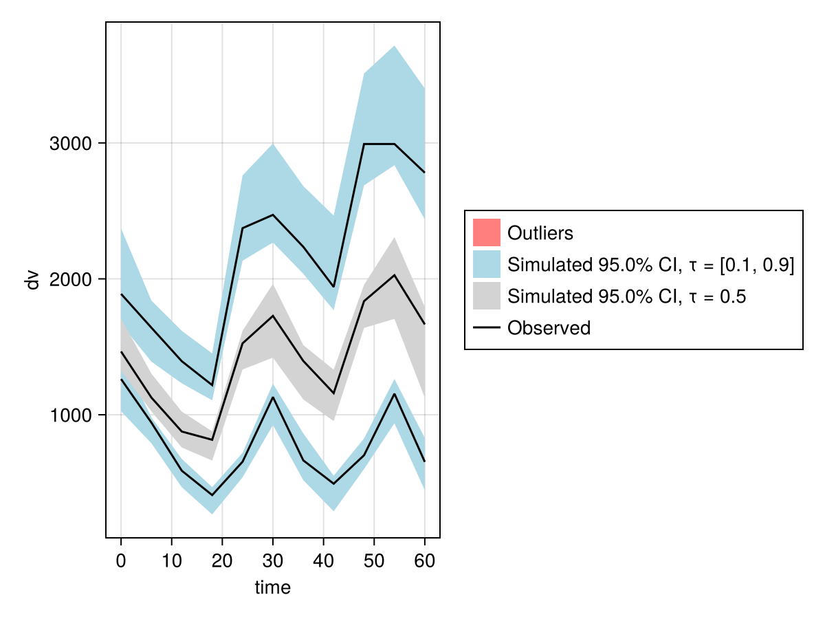 Example block output