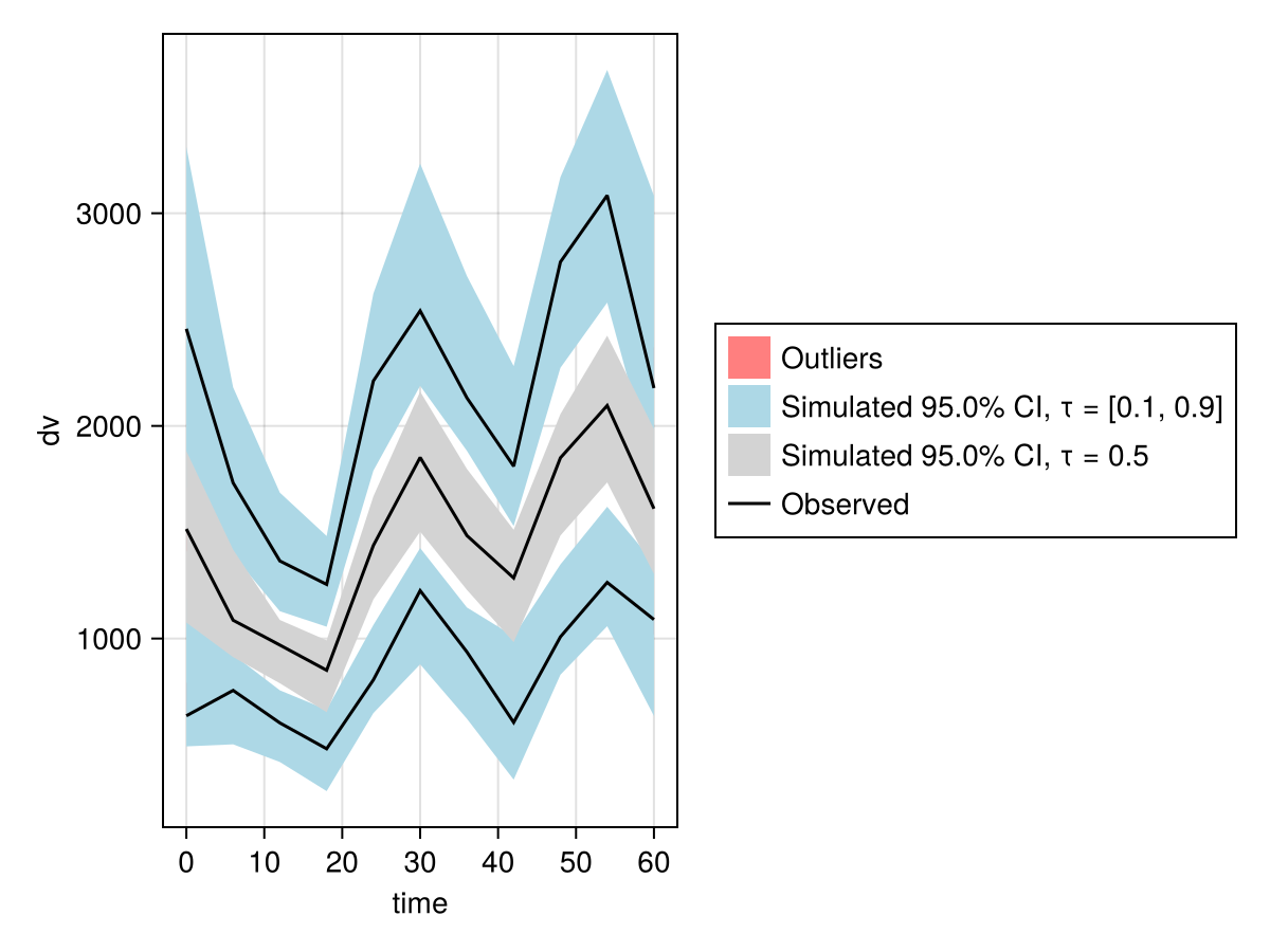 Example block output