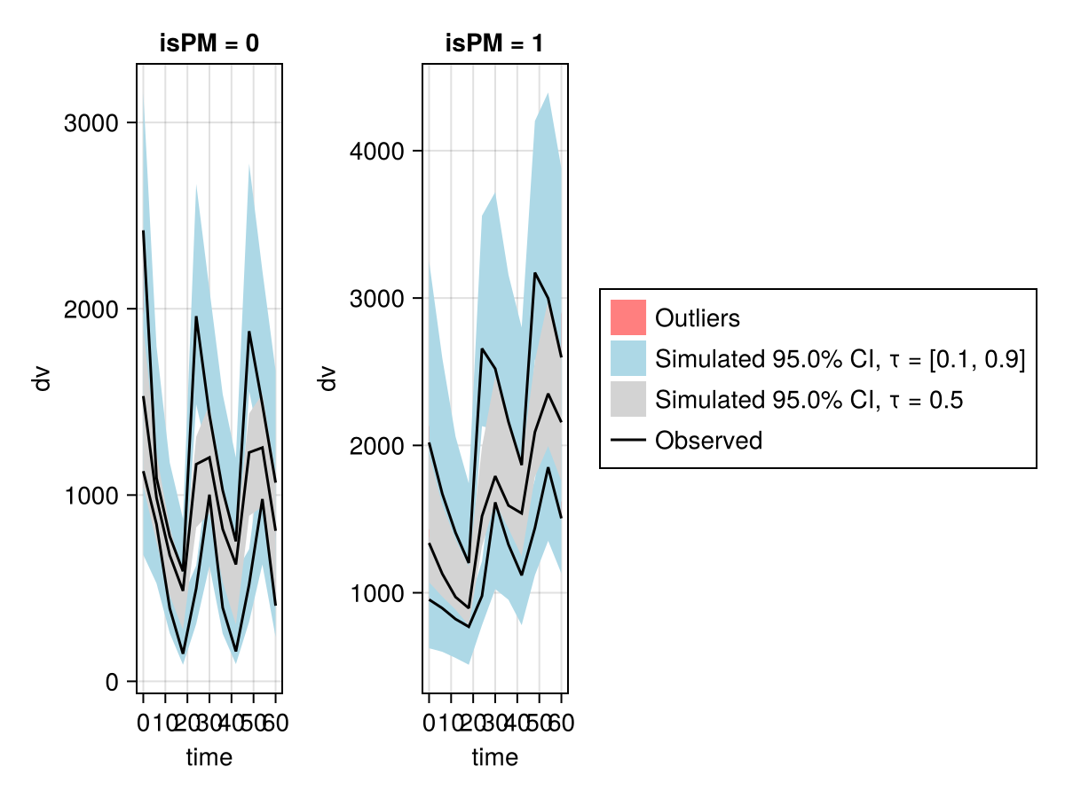 Example block output