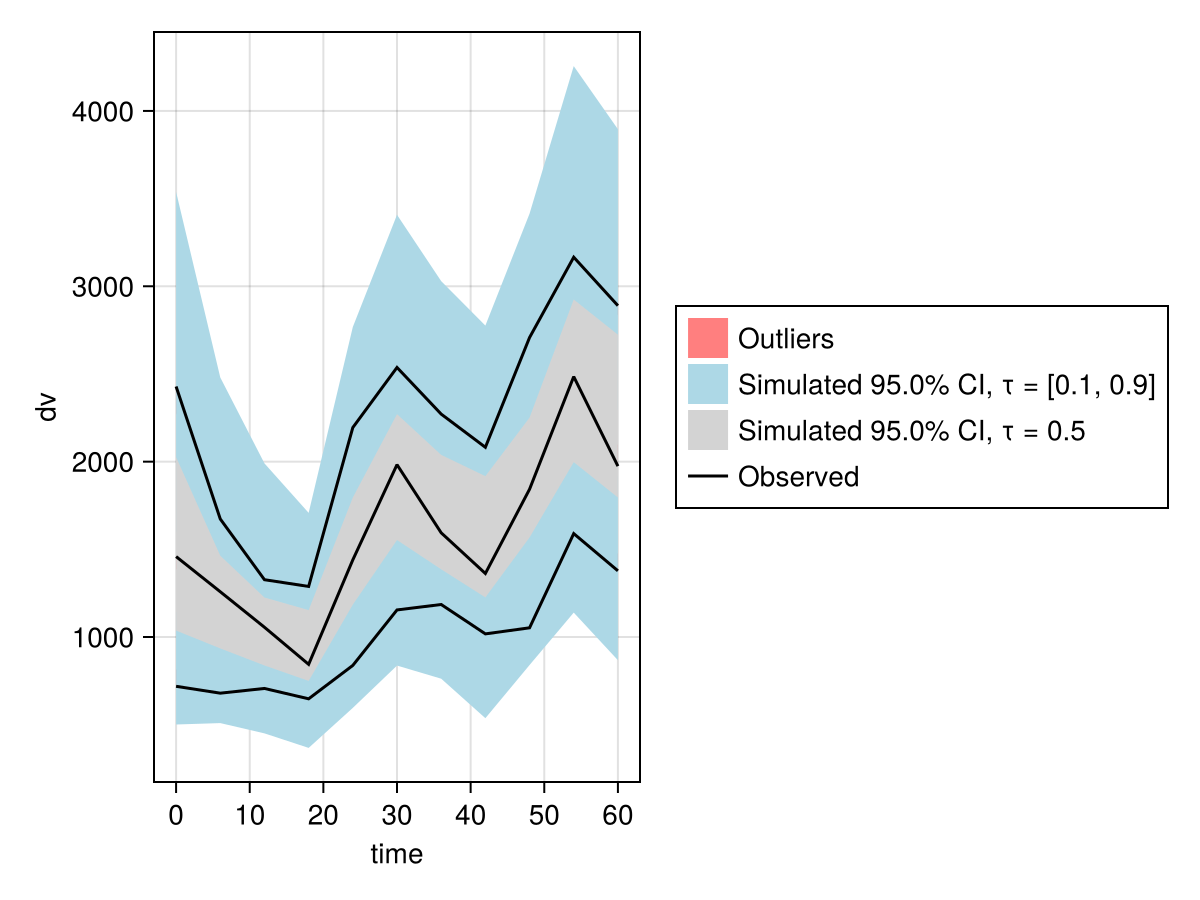 Example block output