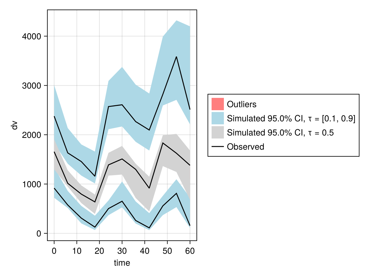 Example block output