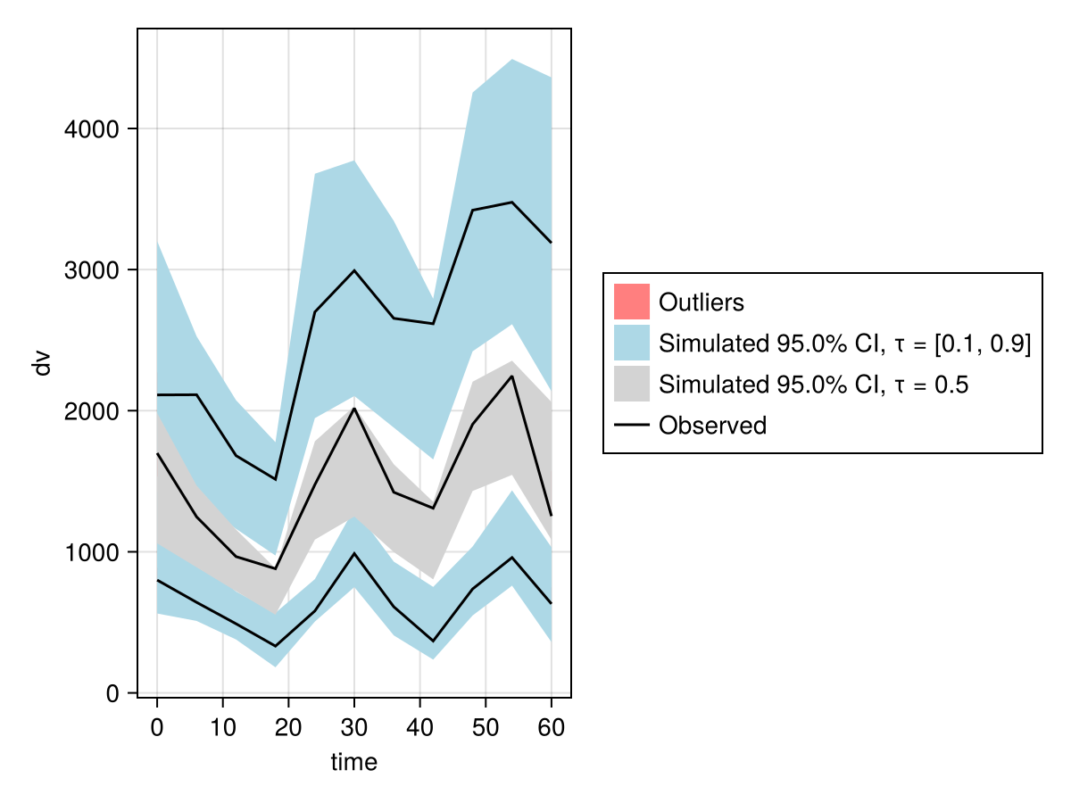 Example block output