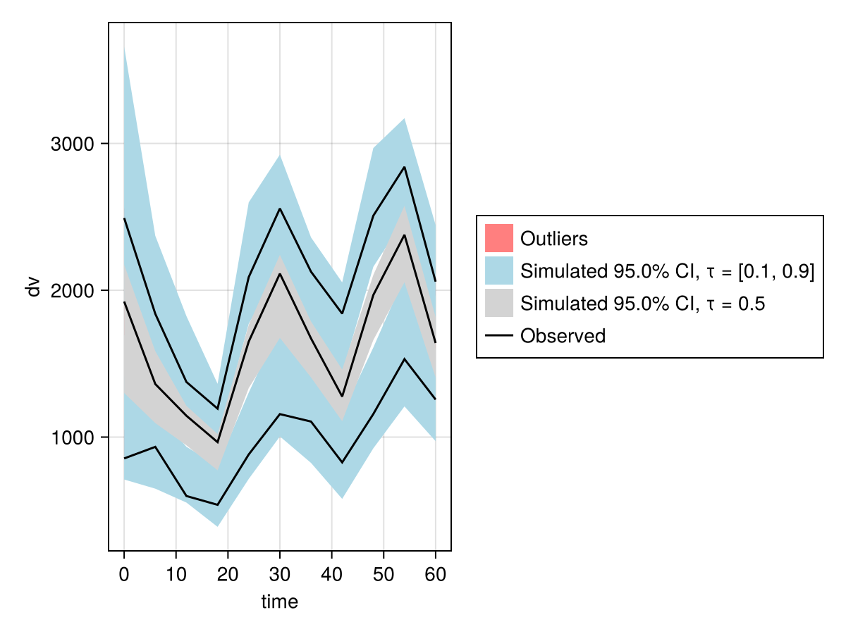 Example block output
