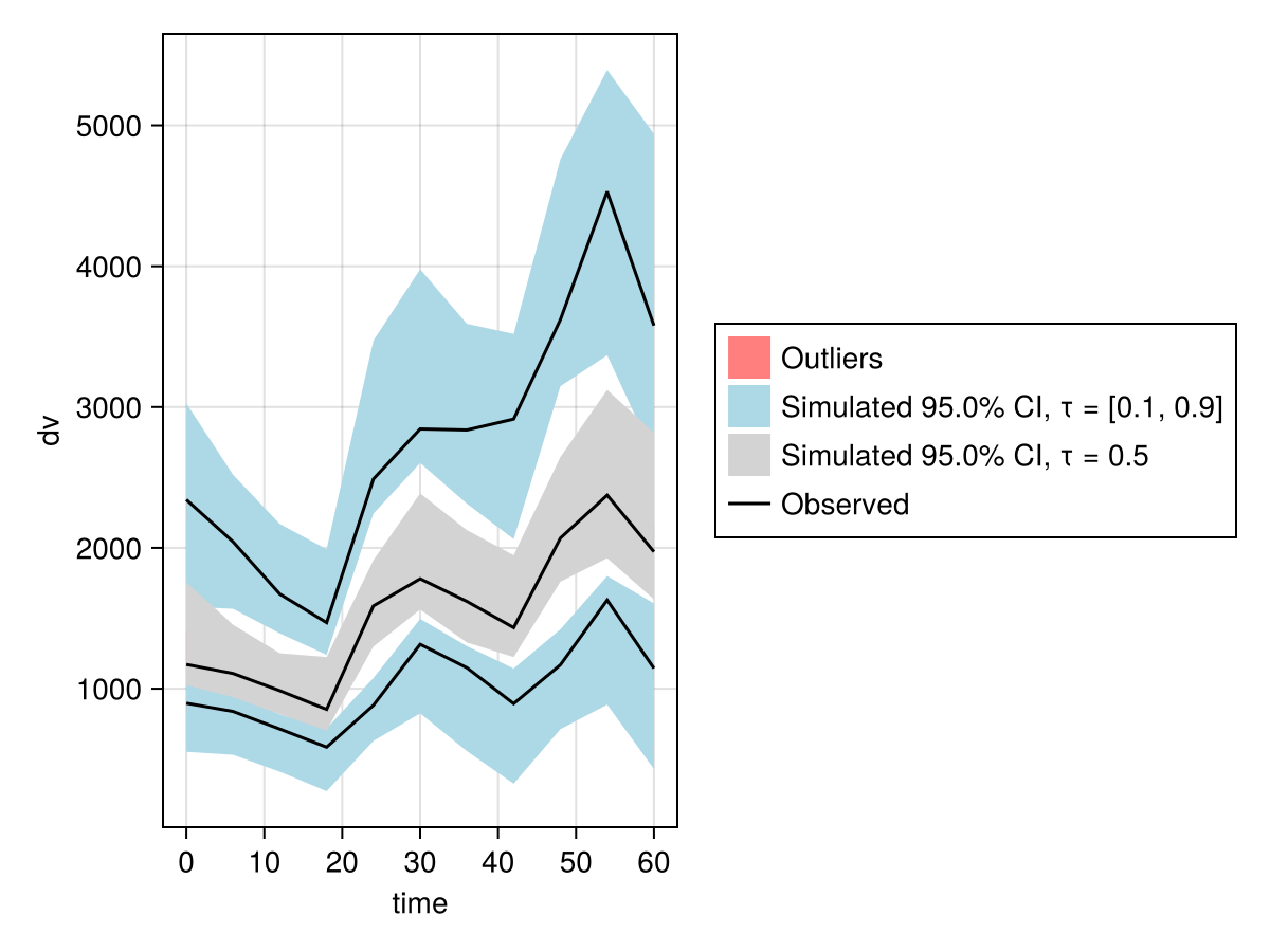 Example block output