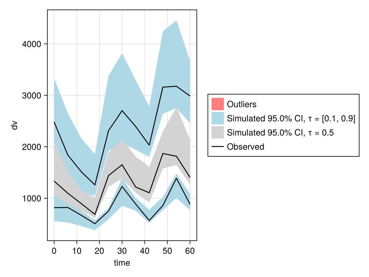 Example block output