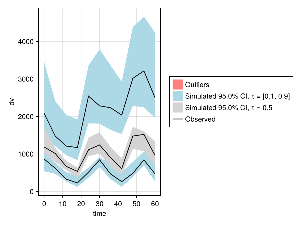 Example block output