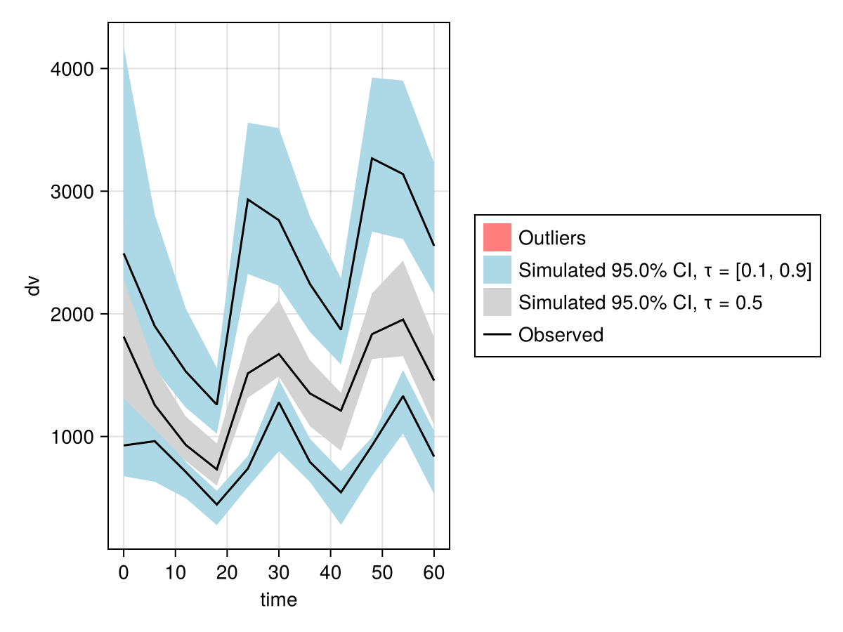 Example block output