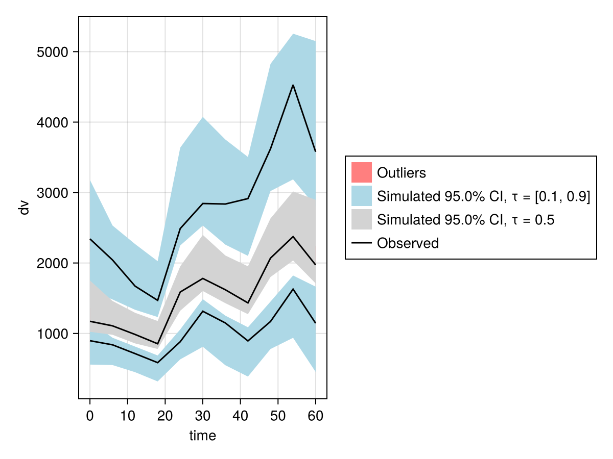 Example block output