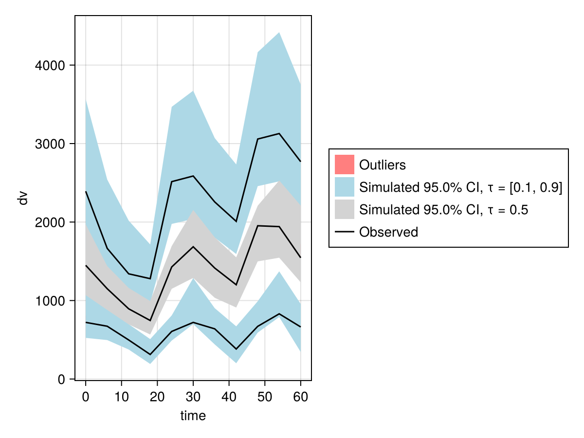 Example block output