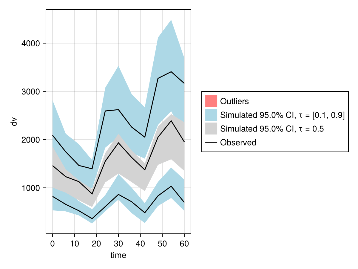 Example block output