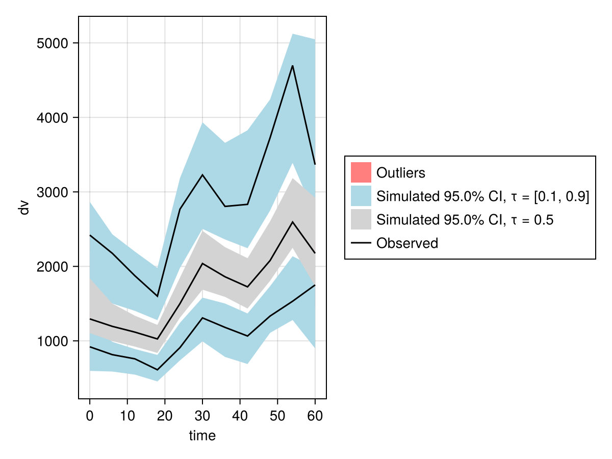 Example block output