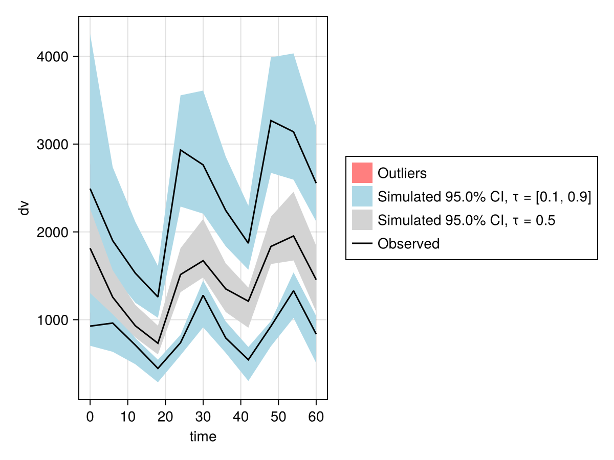 Example block output