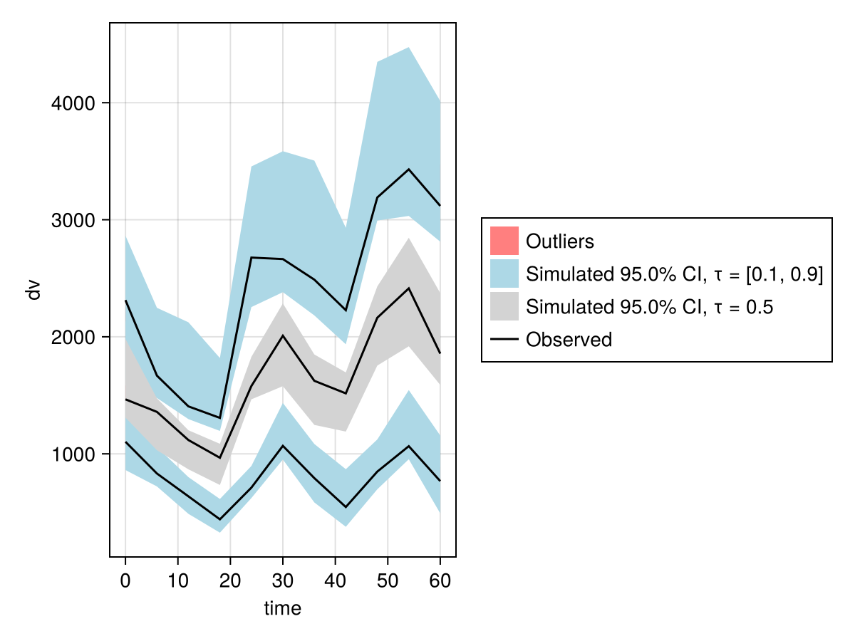 Example block output