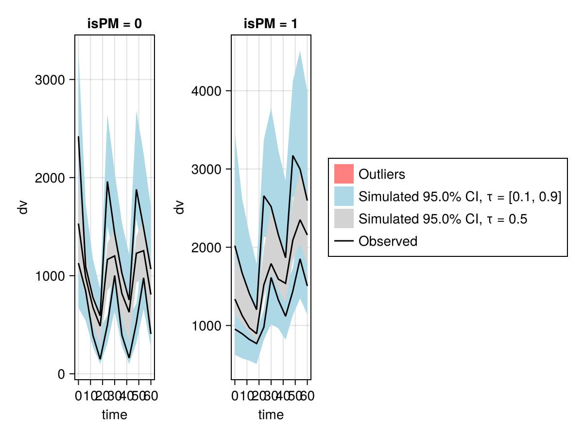 Example block output