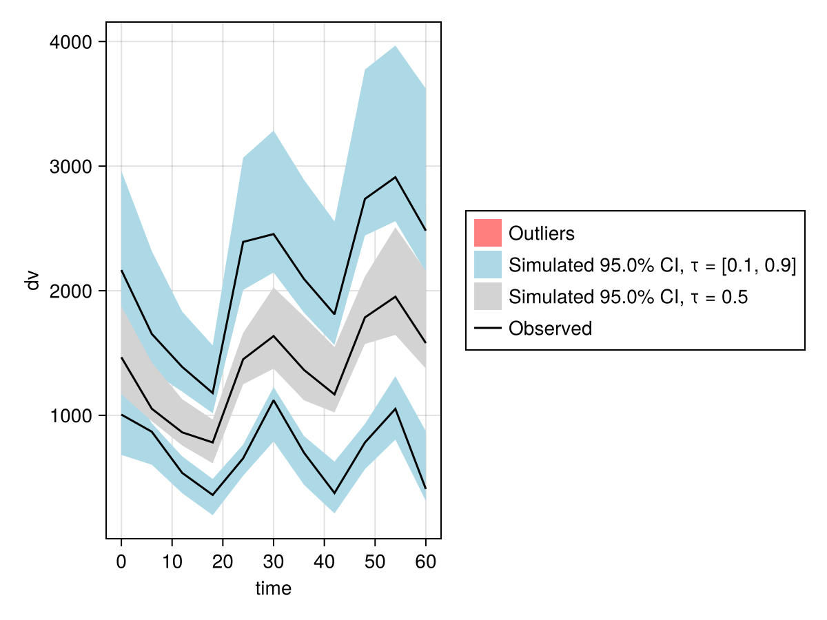 Example block output