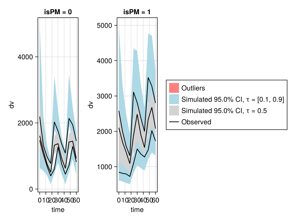Example block output