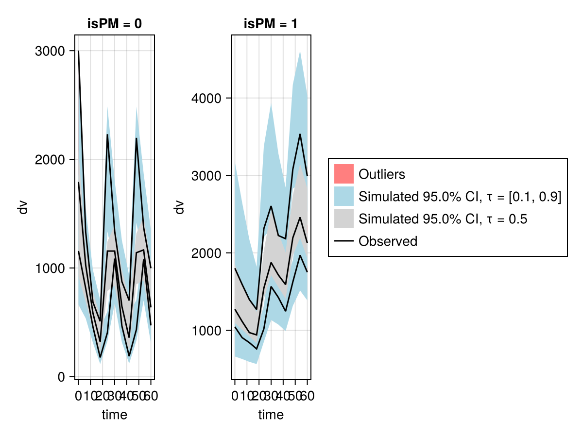 Example block output