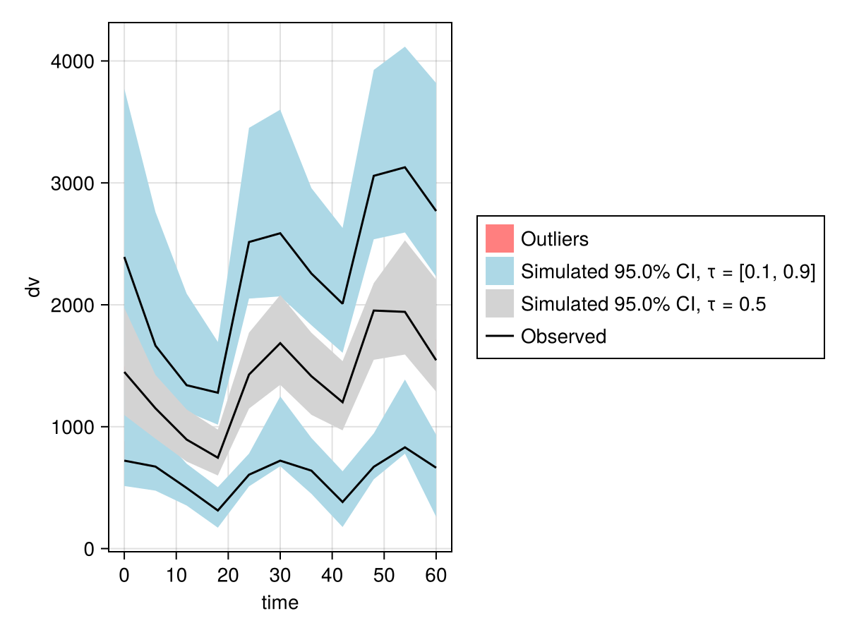 Example block output