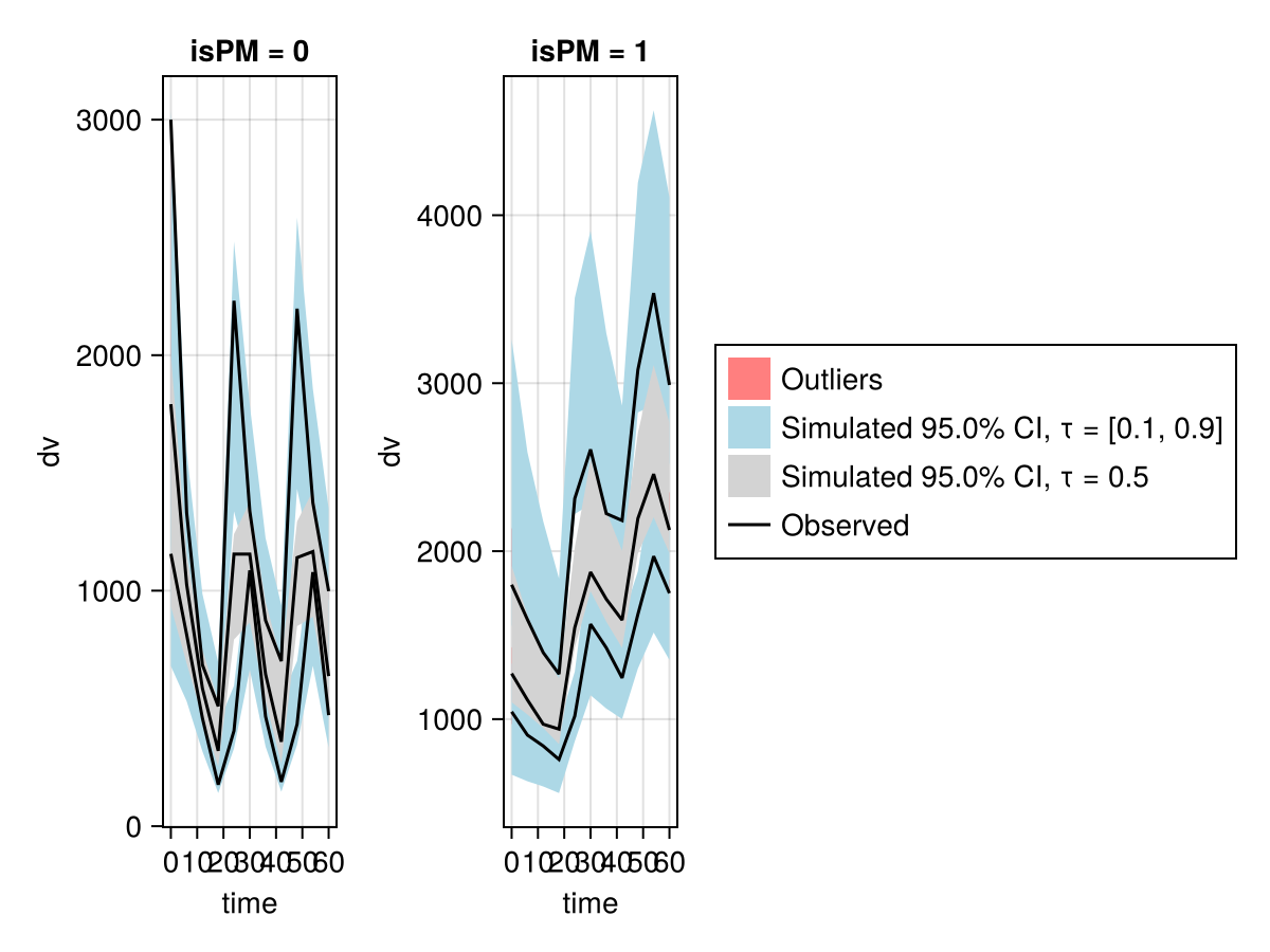 Example block output