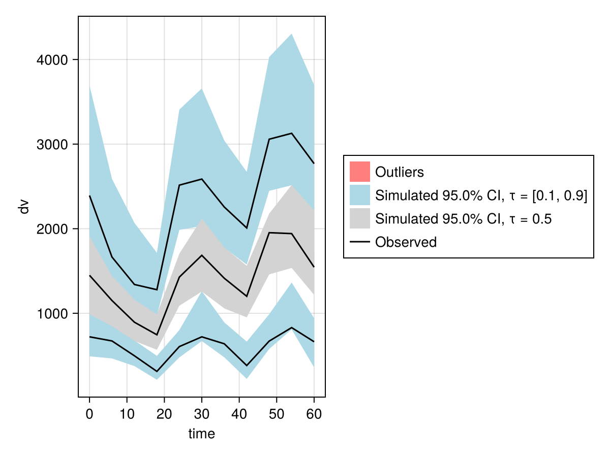 Example block output