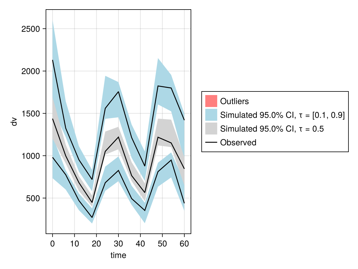 Example block output