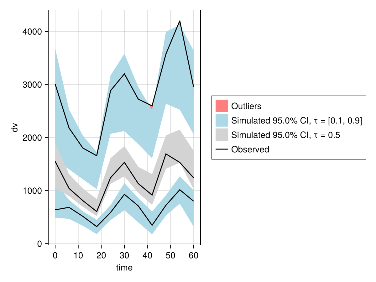 Example block output