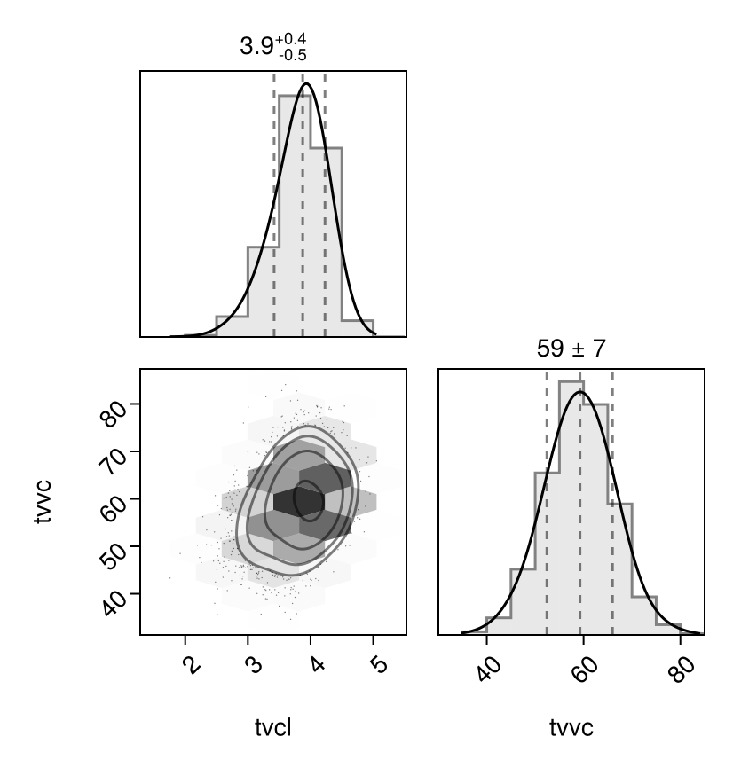 Example block output