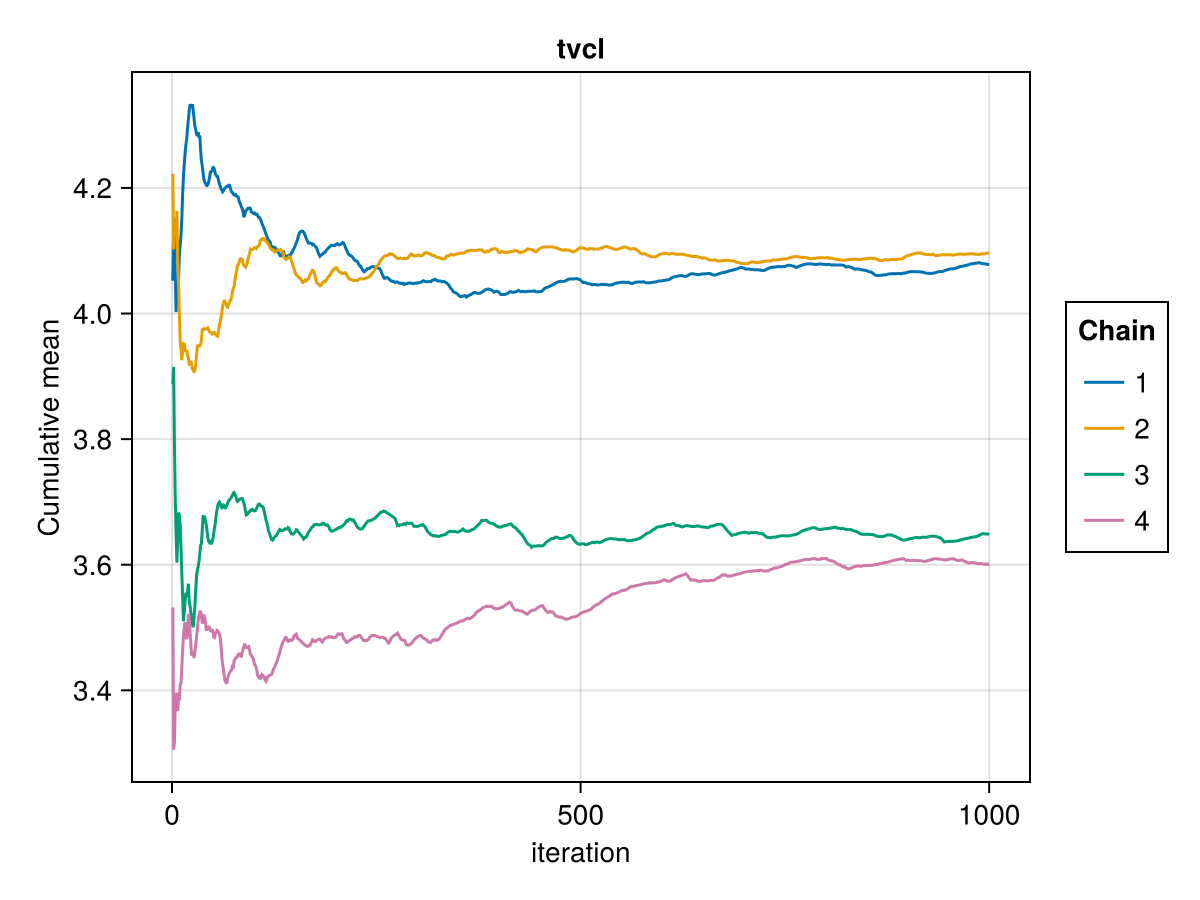 Example block output