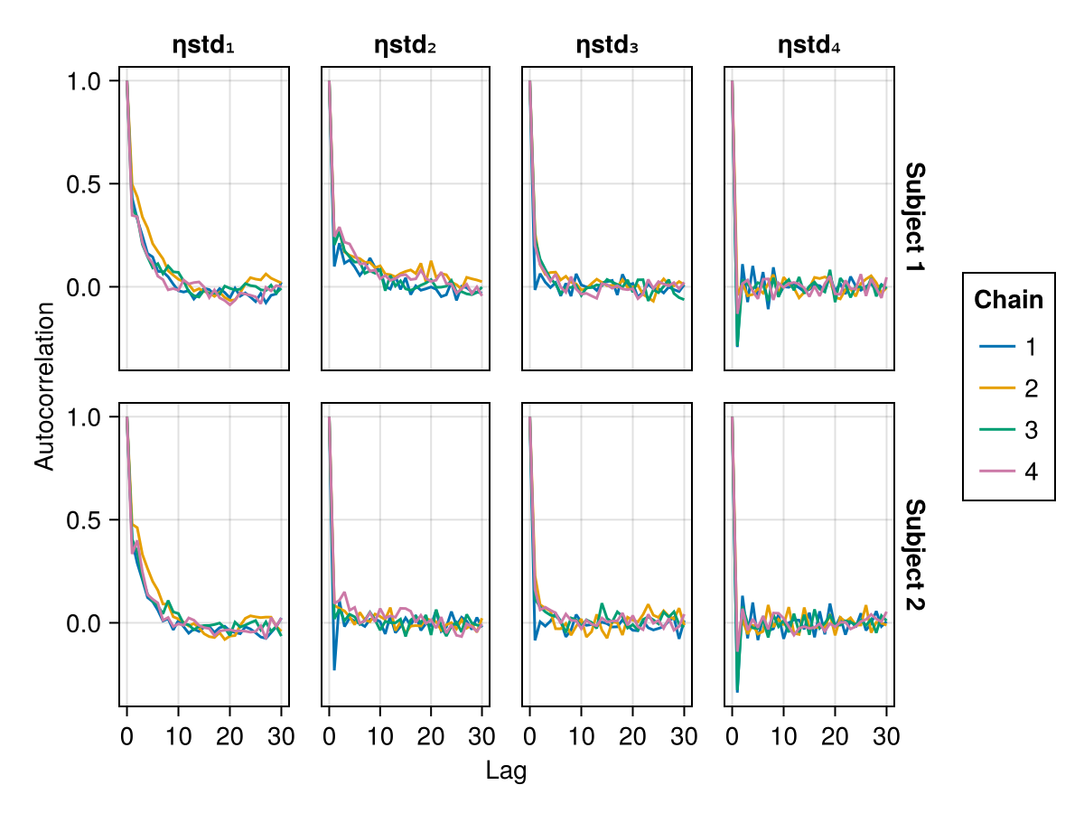 Example block output
