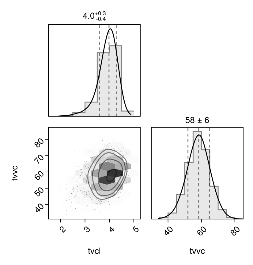Example block output