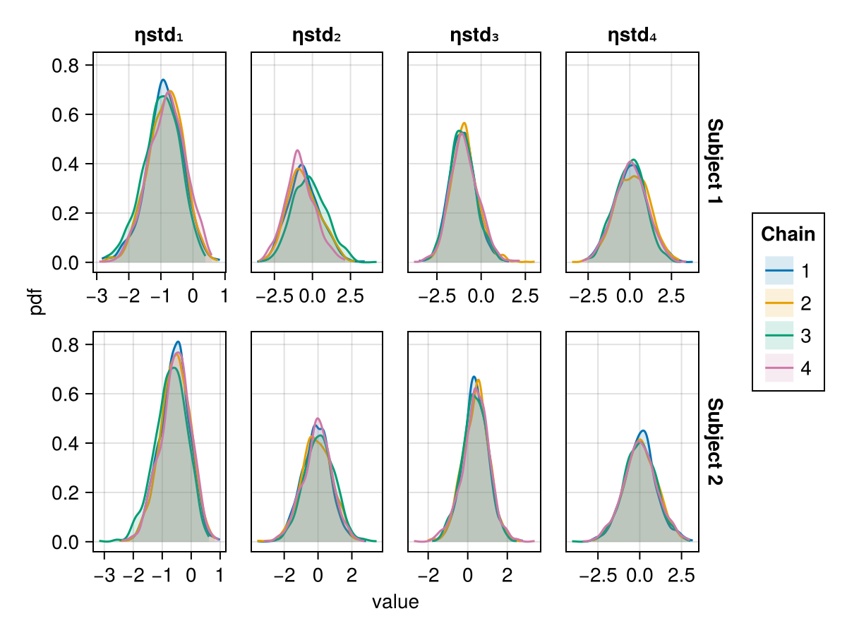 Example block output