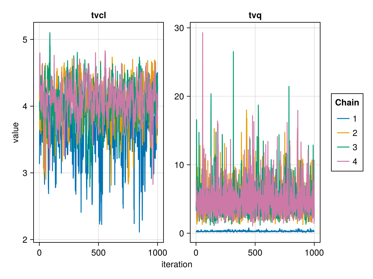 Example block output