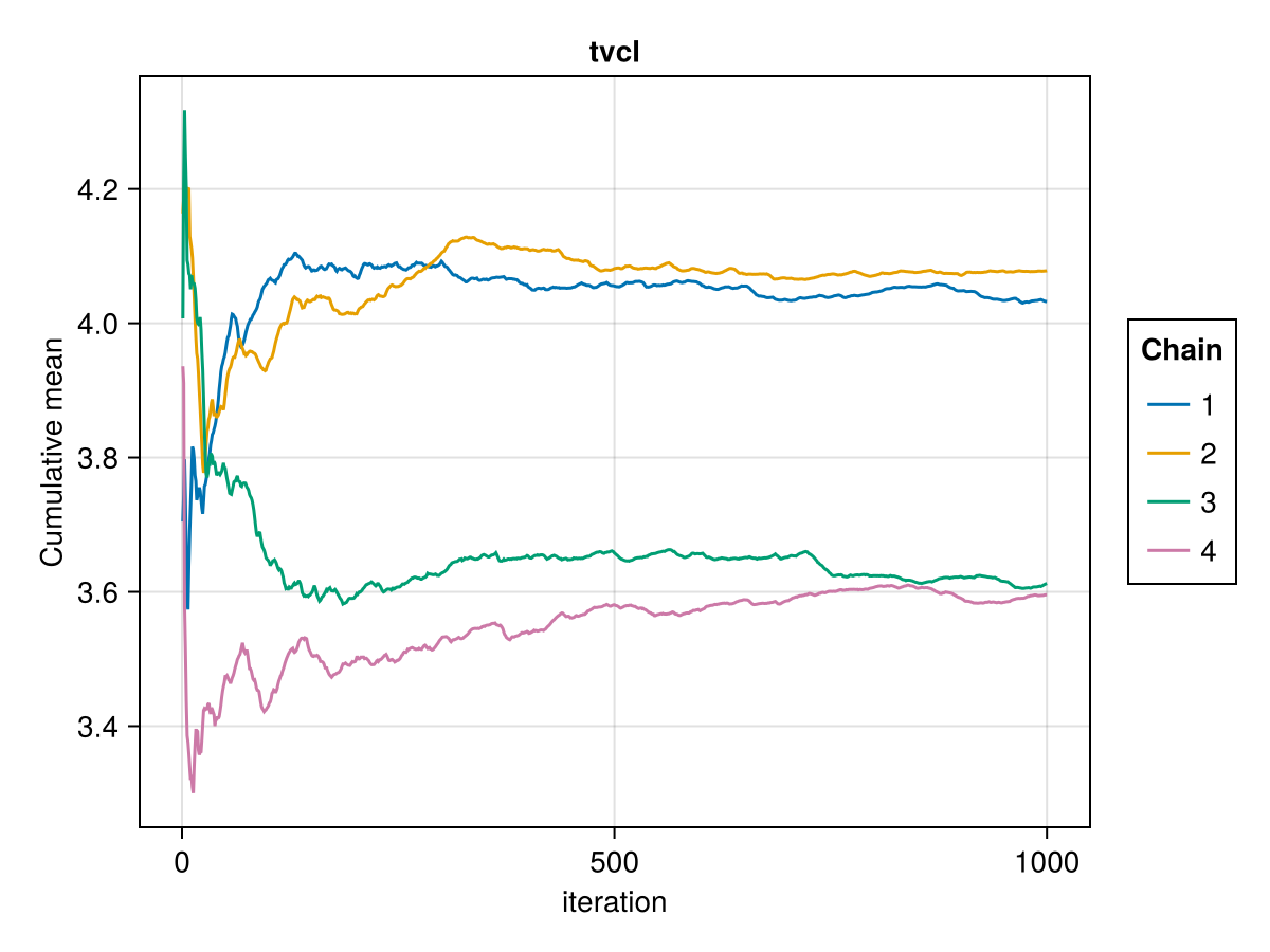 Example block output