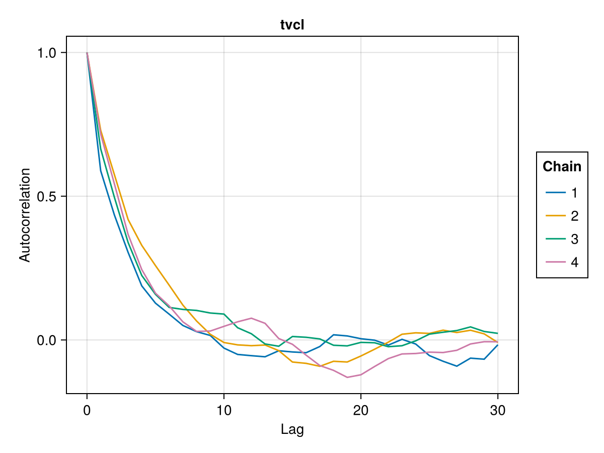Example block output