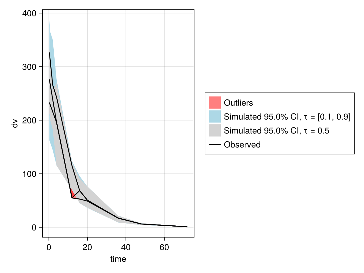 Example block output