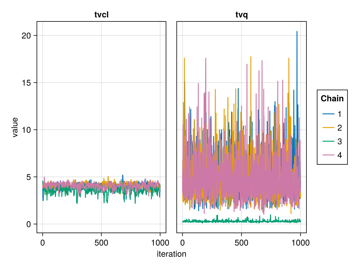 Example block output