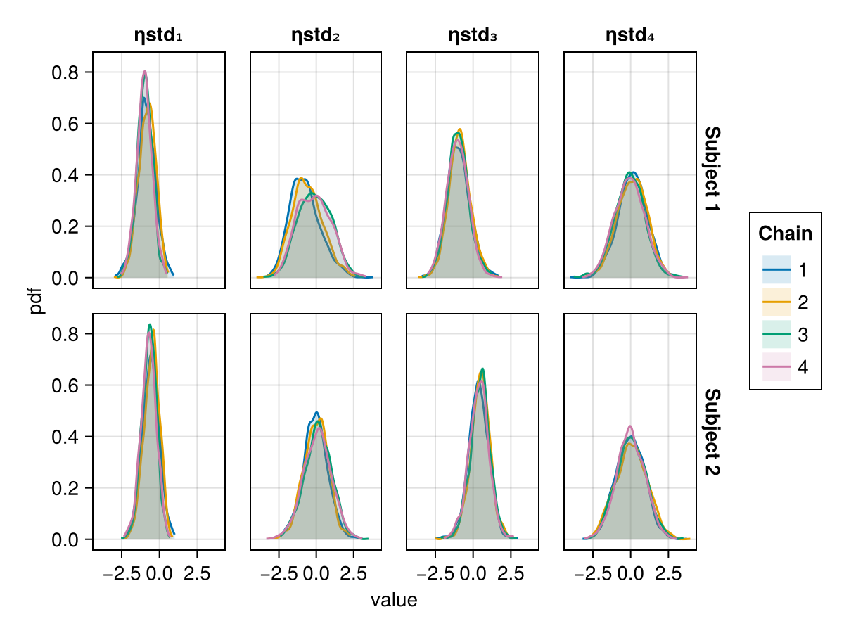 Example block output