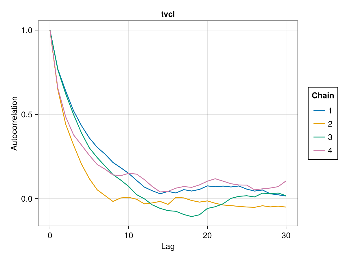 Example block output