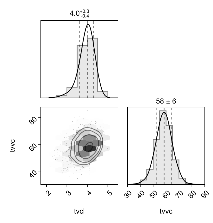 Example block output